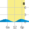 St. Lucie tide chart for Friday, July 8, 2022