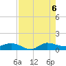 St. Lucie tide chart for Saturday, August 6, 2022