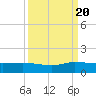St. Lucie tide chart for Tuesday, September 20, 2022