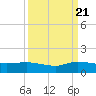 St. Lucie tide chart for Wednesday, September 21, 2022