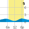 St. Lucie tide chart for Monday, September 5, 2022