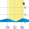 St. Lucie tide chart for Tuesday, September 6, 2022
