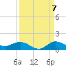 St. Lucie tide chart for Wednesday, September 7, 2022