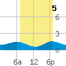 St. Lucie tide chart for Wednesday, October 5, 2022