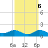 St. Lucie tide chart for Thursday, October 6, 2022