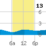 St. Lucie tide chart for Sunday, November 13, 2022