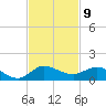 St. Lucie tide chart for Wednesday, November 9, 2022