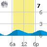 St. Lucie tide chart for Wednesday, December 7, 2022