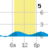 St. Lucie tide chart for Thursday, January 5, 2023