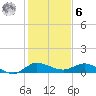 St. Lucie tide chart for Friday, January 6, 2023