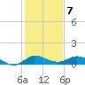 St. Lucie tide chart for Saturday, January 7, 2023