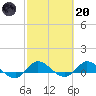St. Lucie tide chart for Monday, February 20, 2023