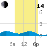 St. Lucie tide chart for Tuesday, March 14, 2023