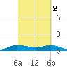 St. Lucie tide chart for Thursday, March 2, 2023