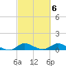 St. Lucie tide chart for Monday, March 6, 2023