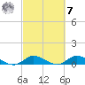 St. Lucie tide chart for Tuesday, March 7, 2023