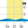 St. Lucie tide chart for Sunday, April 30, 2023