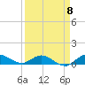 St. Lucie tide chart for Saturday, April 8, 2023
