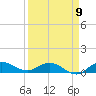 St. Lucie tide chart for Sunday, April 9, 2023
