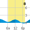 St. Lucie tide chart for Monday, May 8, 2023