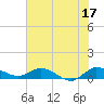 St. Lucie tide chart for Saturday, June 17, 2023