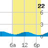 St. Lucie tide chart for Thursday, June 22, 2023