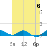 St. Lucie tide chart for Tuesday, June 6, 2023