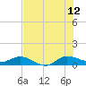 St. Lucie tide chart for Wednesday, July 12, 2023