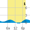 St. Lucie tide chart for Saturday, July 1, 2023