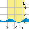 St. Lucie tide chart for Monday, July 31, 2023