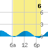 St. Lucie tide chart for Thursday, July 6, 2023
