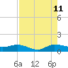 St. Lucie tide chart for Friday, August 11, 2023