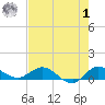 St. Lucie tide chart for Tuesday, August 1, 2023