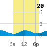 St. Lucie tide chart for Sunday, August 20, 2023