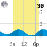 St. Lucie tide chart for Wednesday, August 30, 2023
