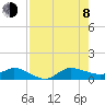 St. Lucie tide chart for Tuesday, August 8, 2023