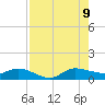 St. Lucie tide chart for Wednesday, August 9, 2023