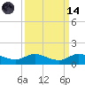 St. Lucie tide chart for Thursday, September 14, 2023
