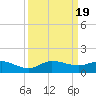 St. Lucie tide chart for Tuesday, September 19, 2023