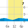 St. Lucie tide chart for Thursday, September 7, 2023