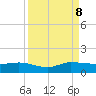 St. Lucie tide chart for Friday, September 8, 2023