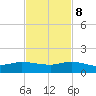 St. Lucie tide chart for Wednesday, November 8, 2023