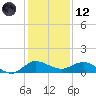 St. Lucie tide chart for Tuesday, December 12, 2023