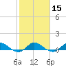 St. Lucie tide chart for Monday, January 15, 2024