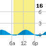 St. Lucie tide chart for Tuesday, January 16, 2024