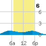 St. Lucie tide chart for Saturday, January 6, 2024