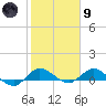 St. Lucie tide chart for Friday, February 9, 2024