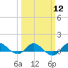 St. Lucie tide chart for Tuesday, March 12, 2024