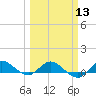 St. Lucie tide chart for Wednesday, March 13, 2024