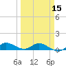 St. Lucie tide chart for Friday, March 15, 2024